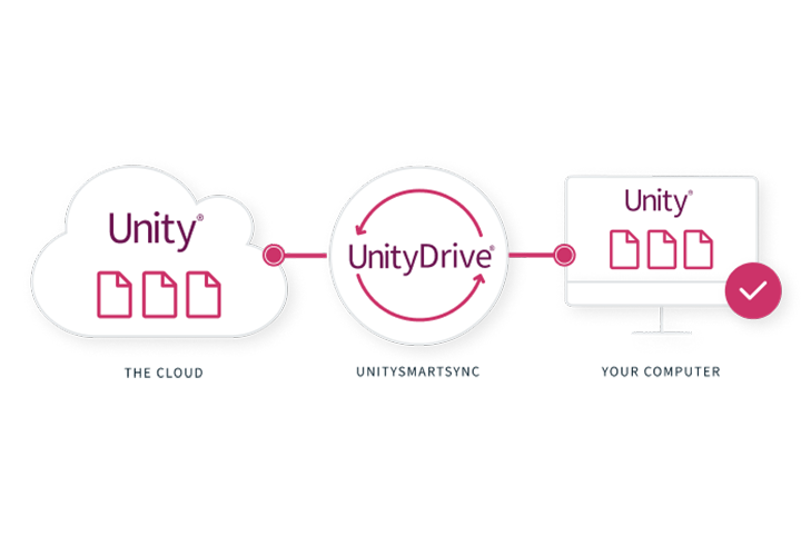 UnityDrive